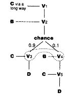 Game tree from A. Rubinstein, 1991, <i>Econometrica</i>